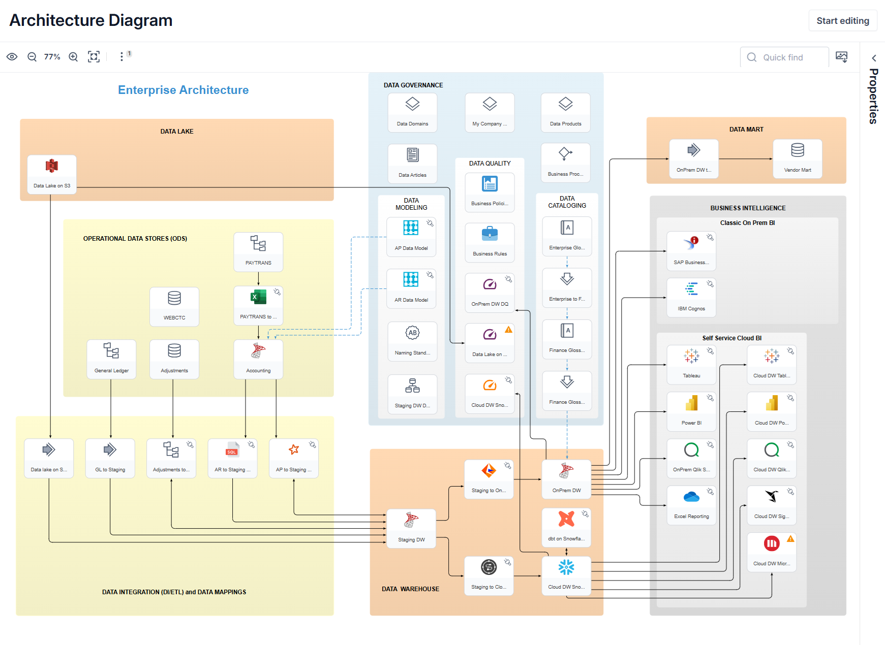 Metadata Management Big Picture For Data Governance and Enterprise Architecture